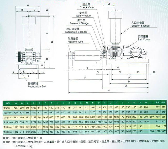 水冷式羅茨鼓風(fēng)機外形尺寸圖